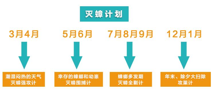 免蟲計劃